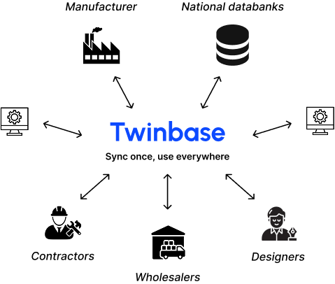 Twinbase Sync